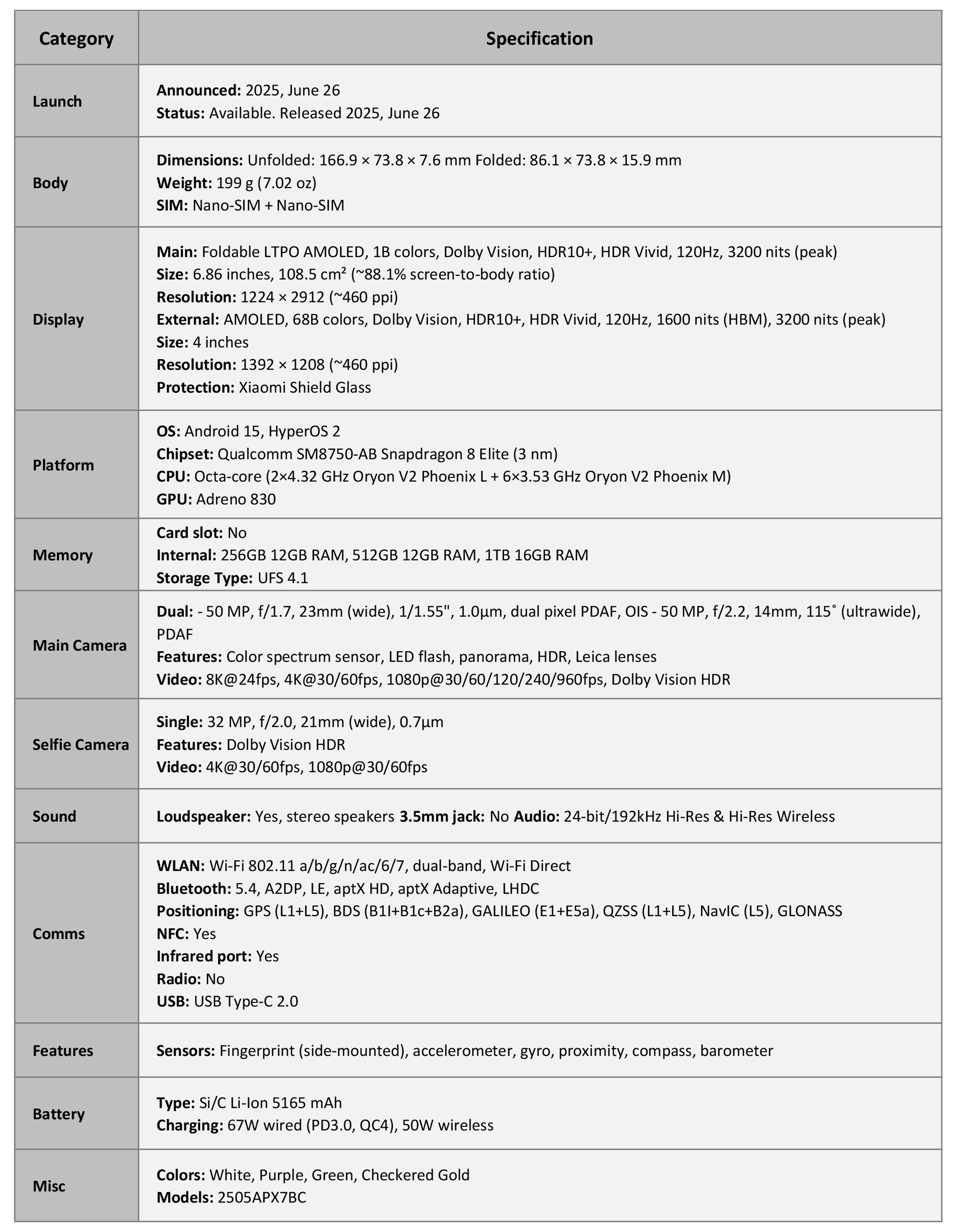 Detailed specifications
