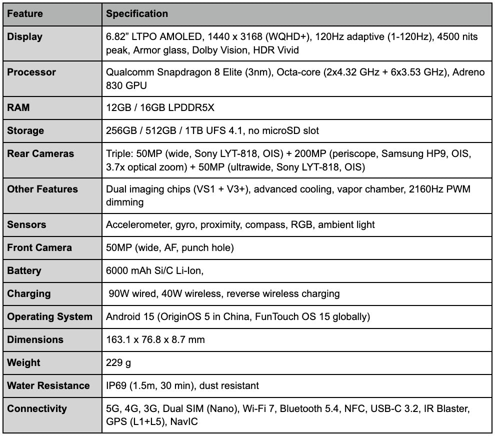 Detailed specifications