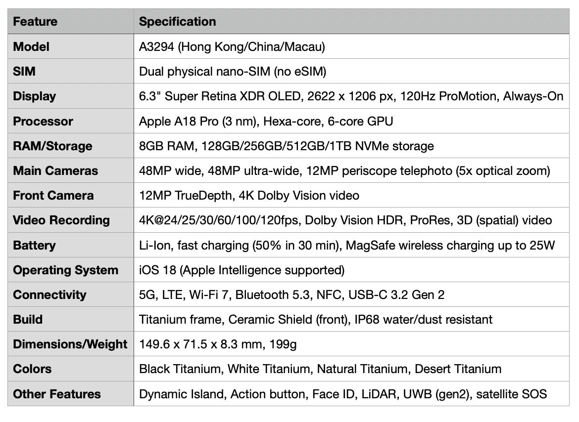 Detailed specifications