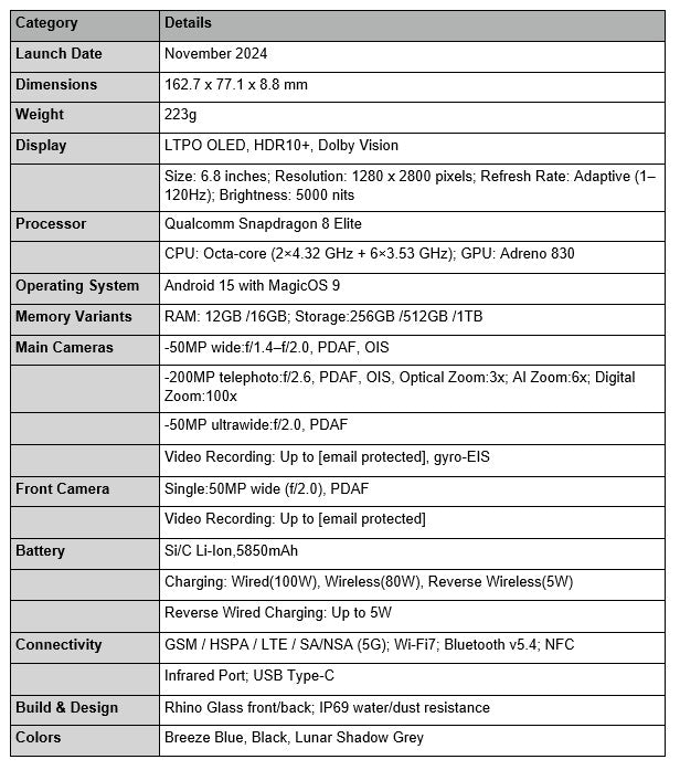Detailed specifications