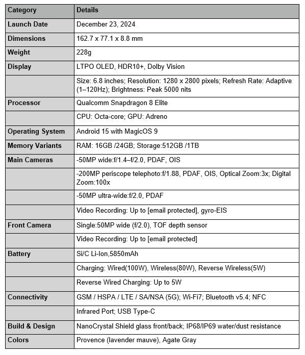 Detailed specifications