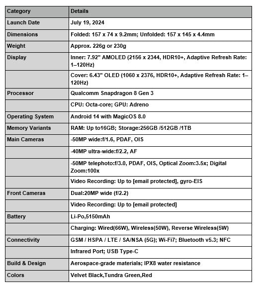Detailed specifications