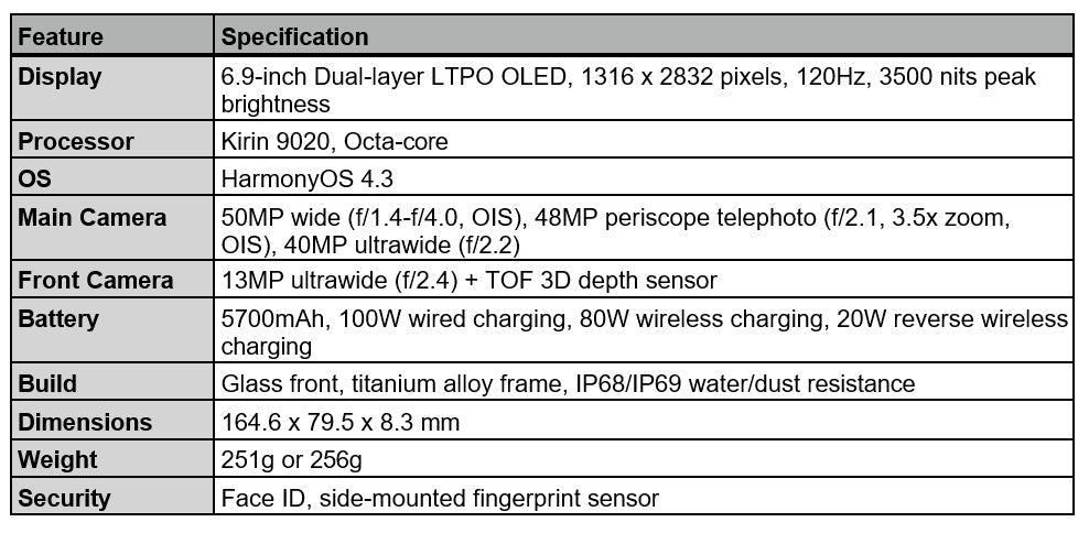 Detailed specifications