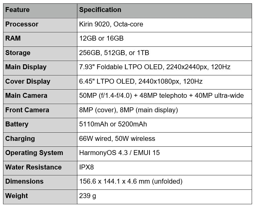 Detailed specifications