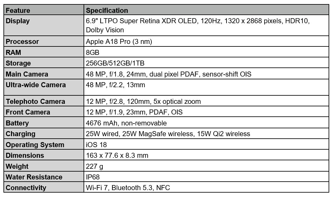 Detailed specifications