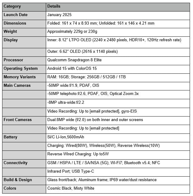Detailed specifications