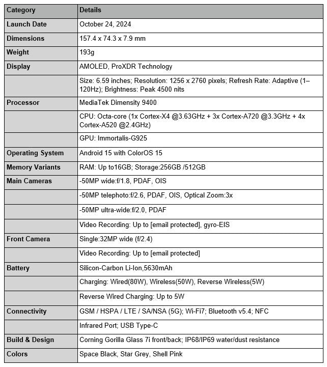 Detailed specifications
