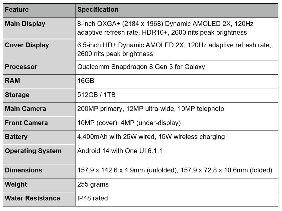 Detailed specifications