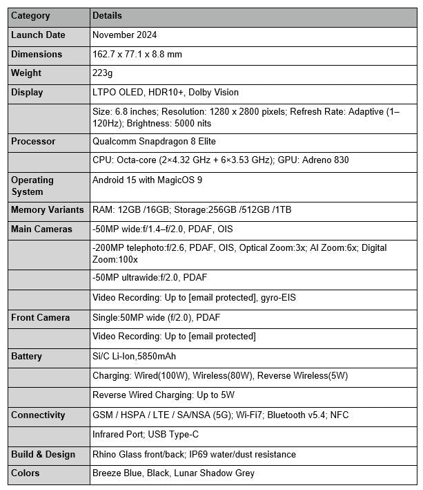 Detailed specifications