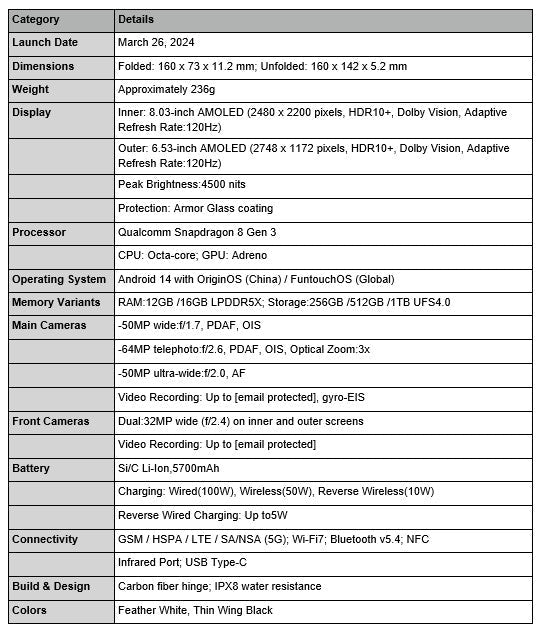 Detailed specifications