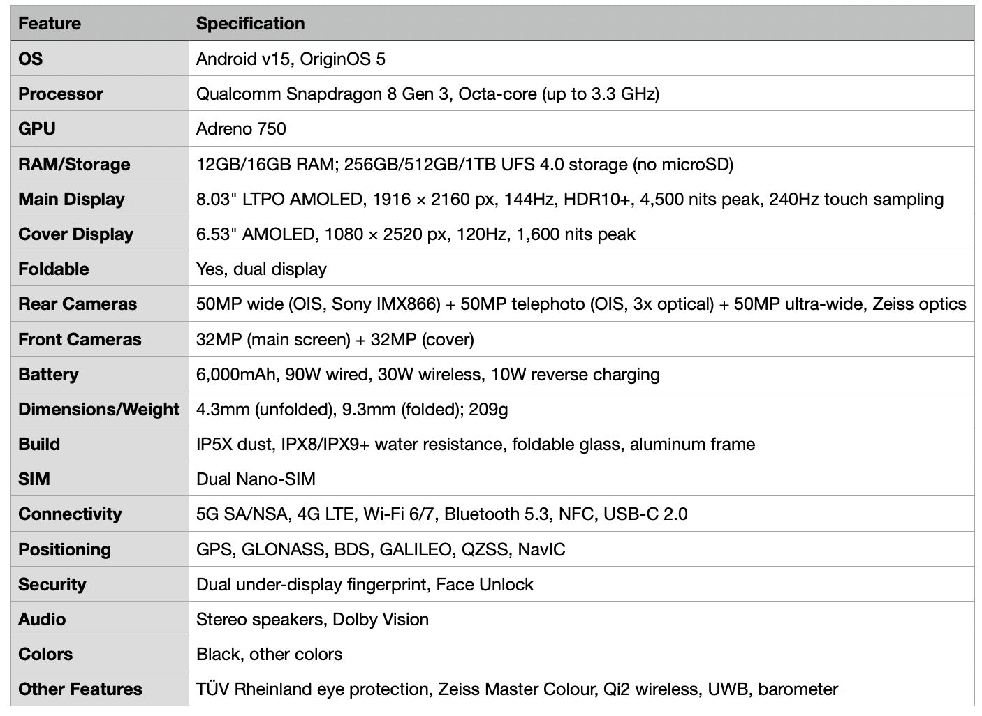 Detailed specifications