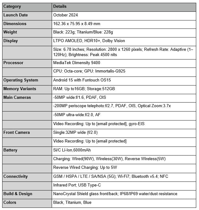 Detailed specifications