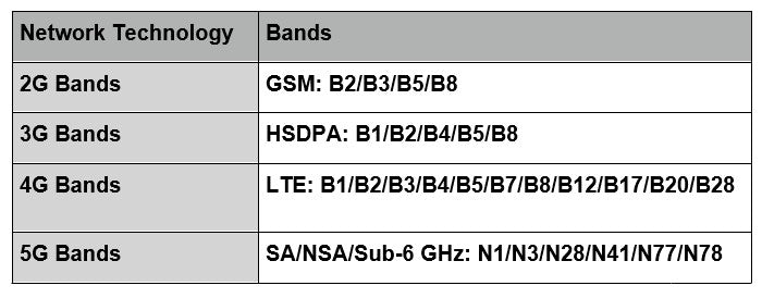 Band Info Image
