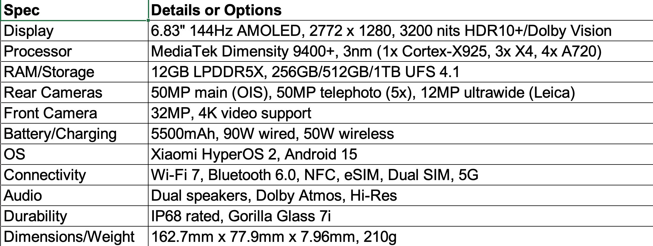Detailed specifications