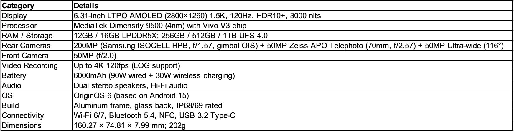 Detailed specifications