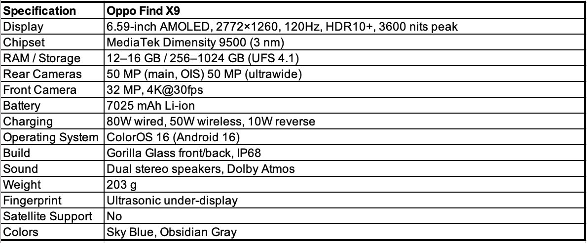 Detailed specifications