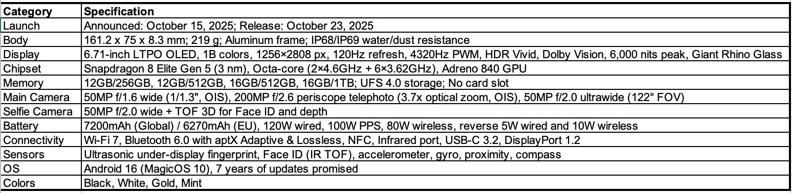 Detailed specifications