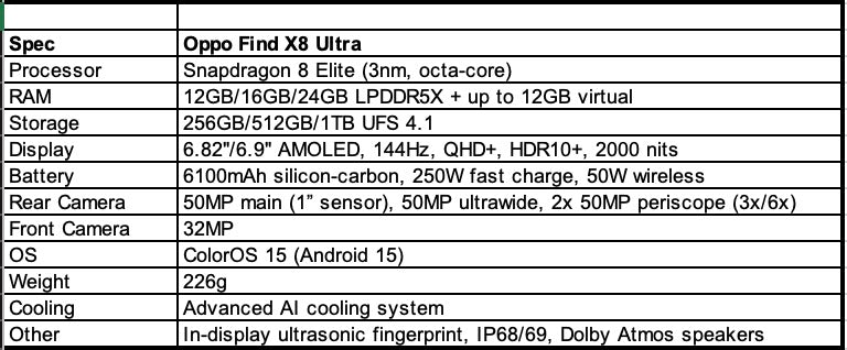 Detailed specifications