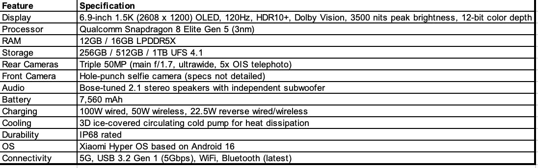 Detailed specifications