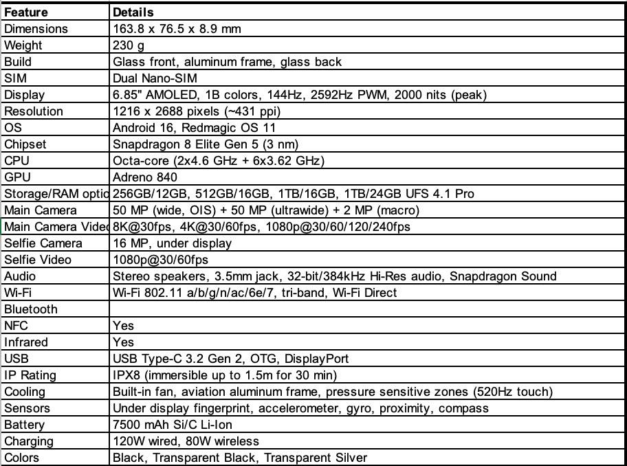 Detailed specifications