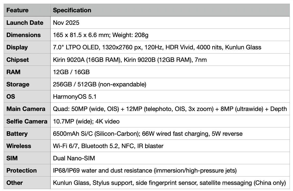 Detailed specifications