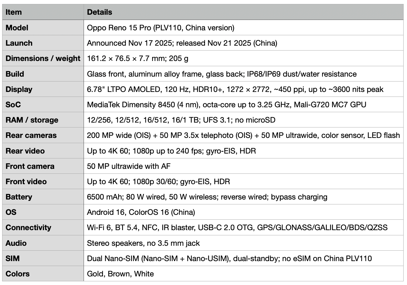 Detailed specifications