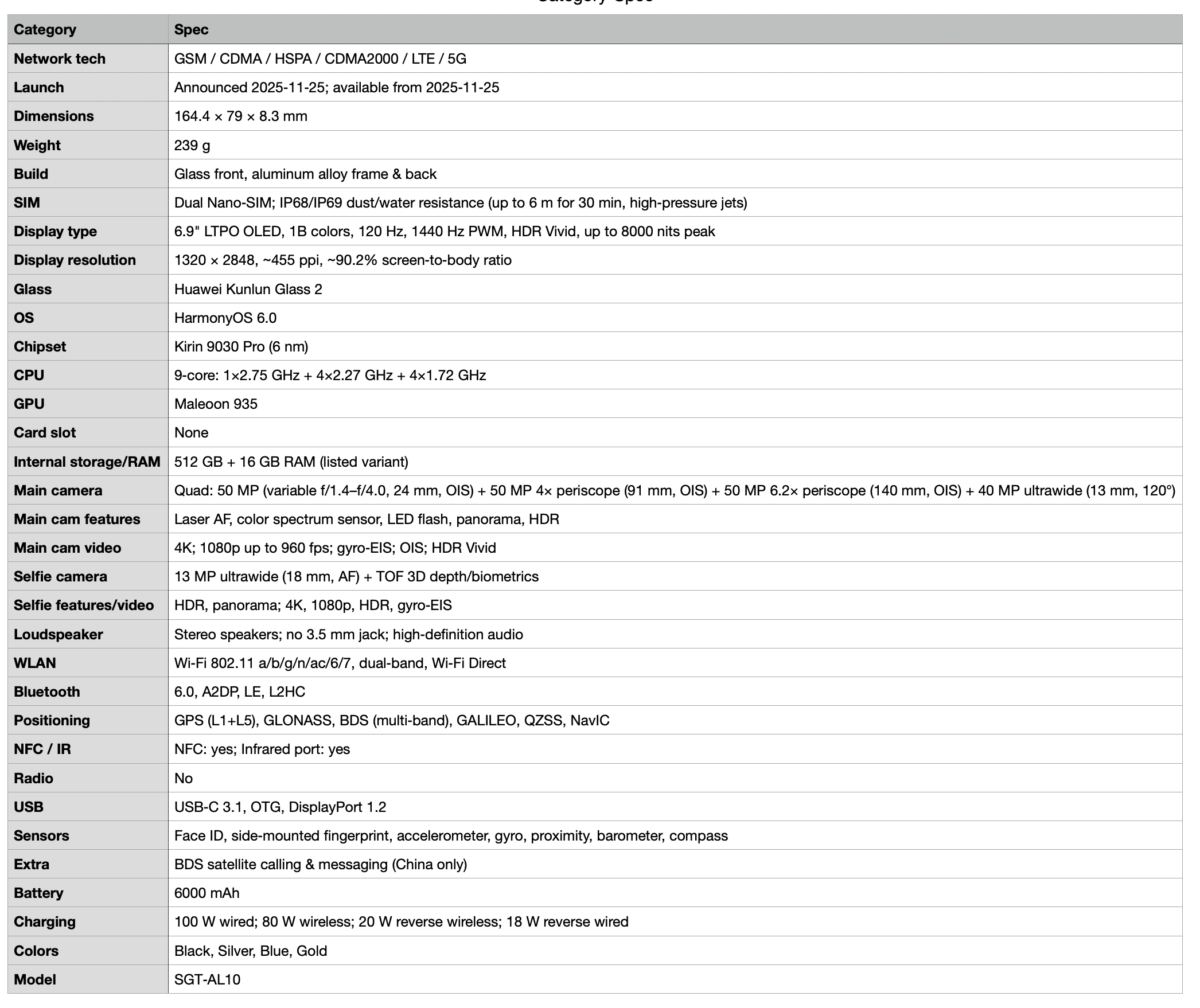 Detailed specifications