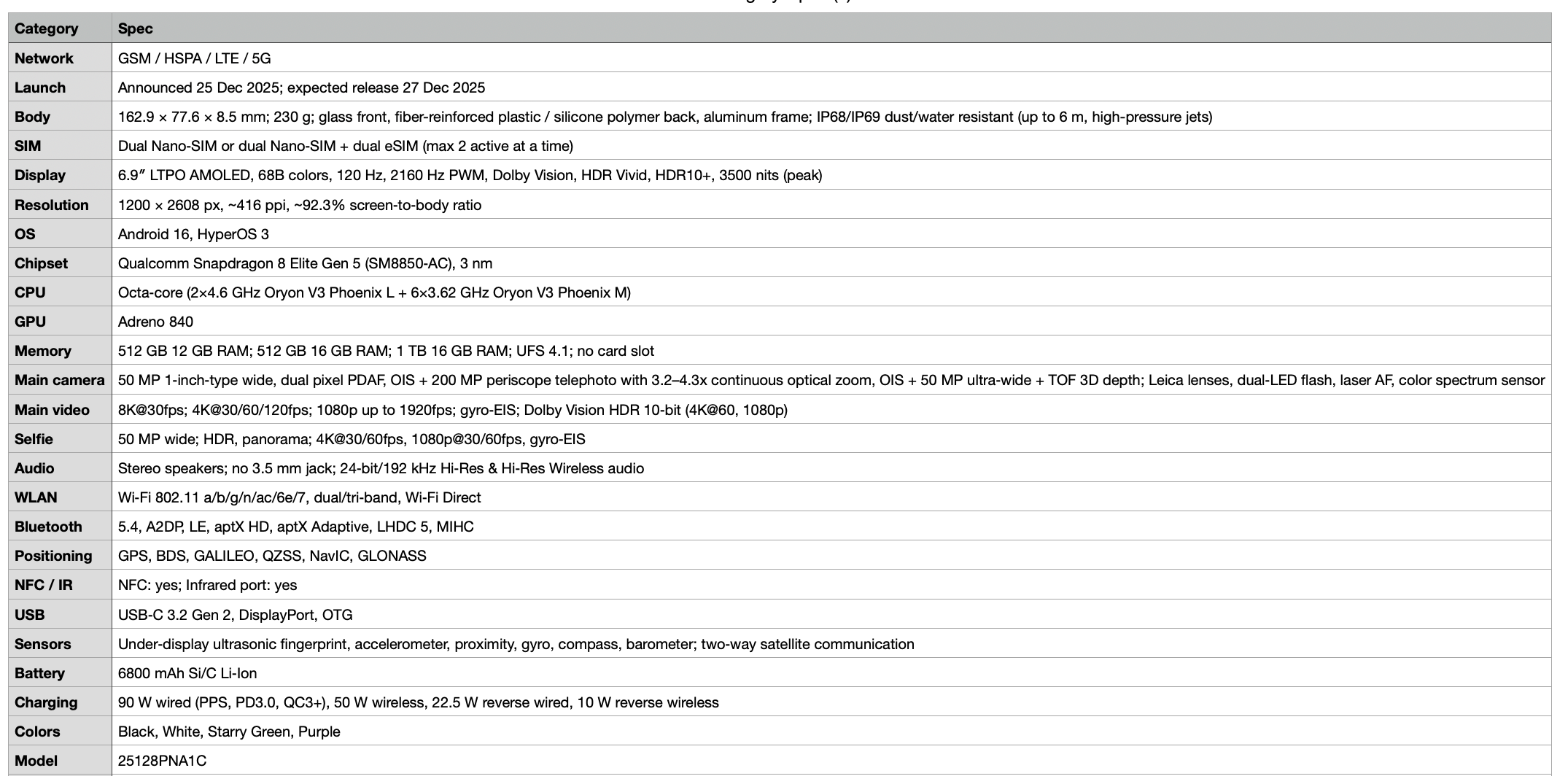 Detailed specifications