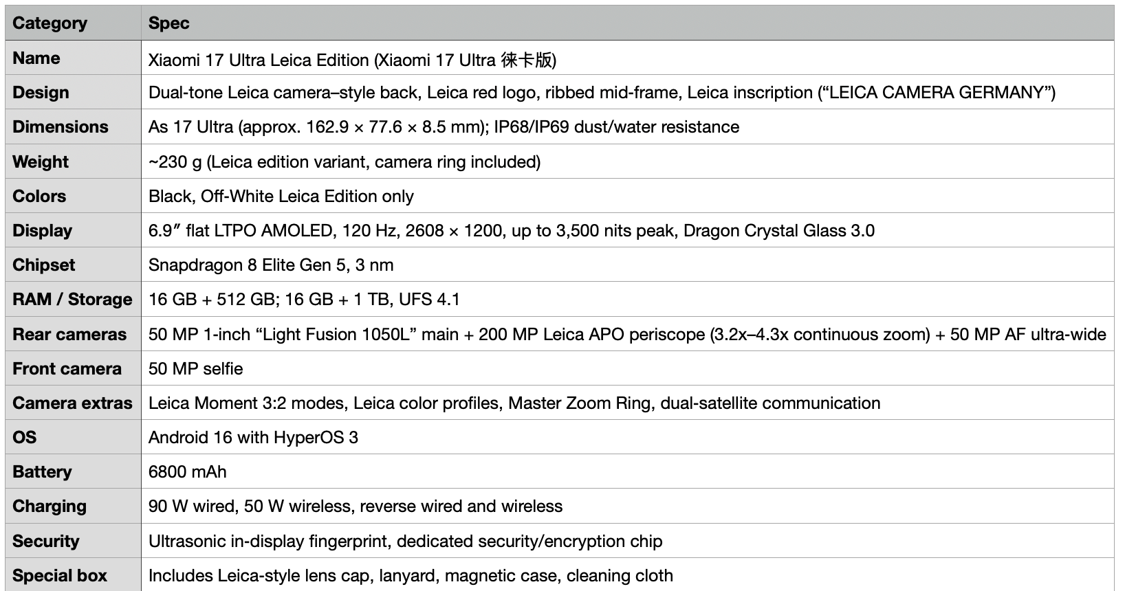Detailed specifications