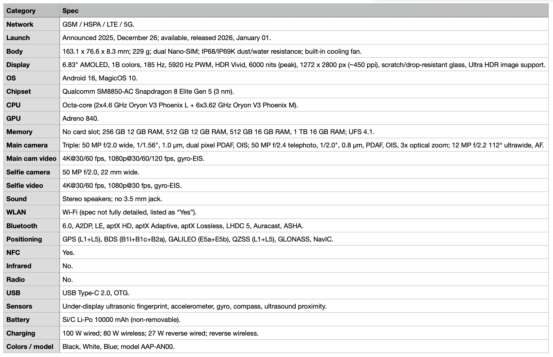 Detailed specifications