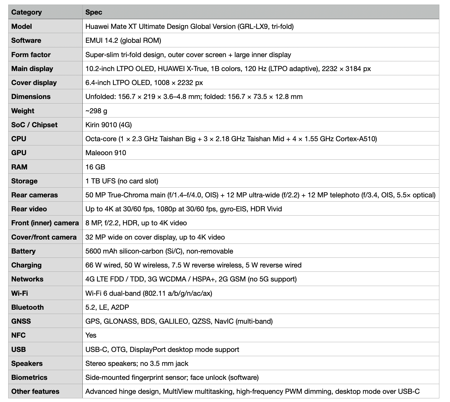 Detailed specifications