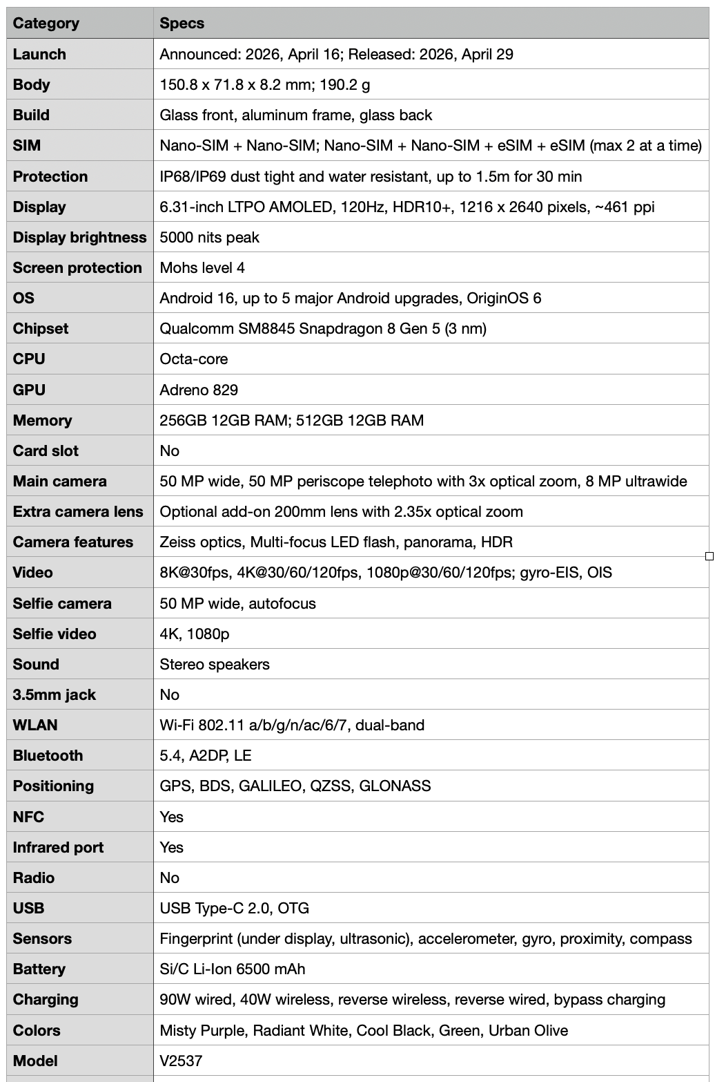 Detailed specifications