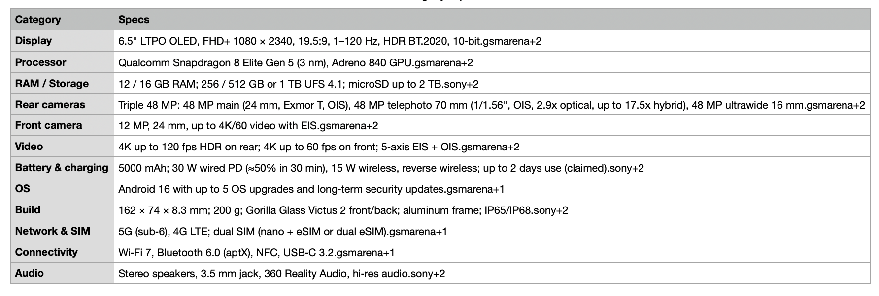 Detailed specifications