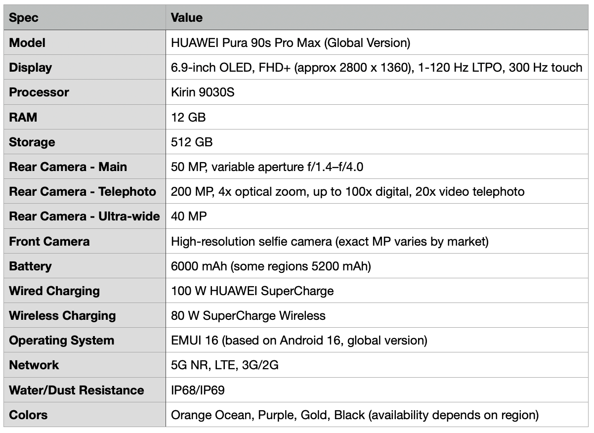 Detailed specifications