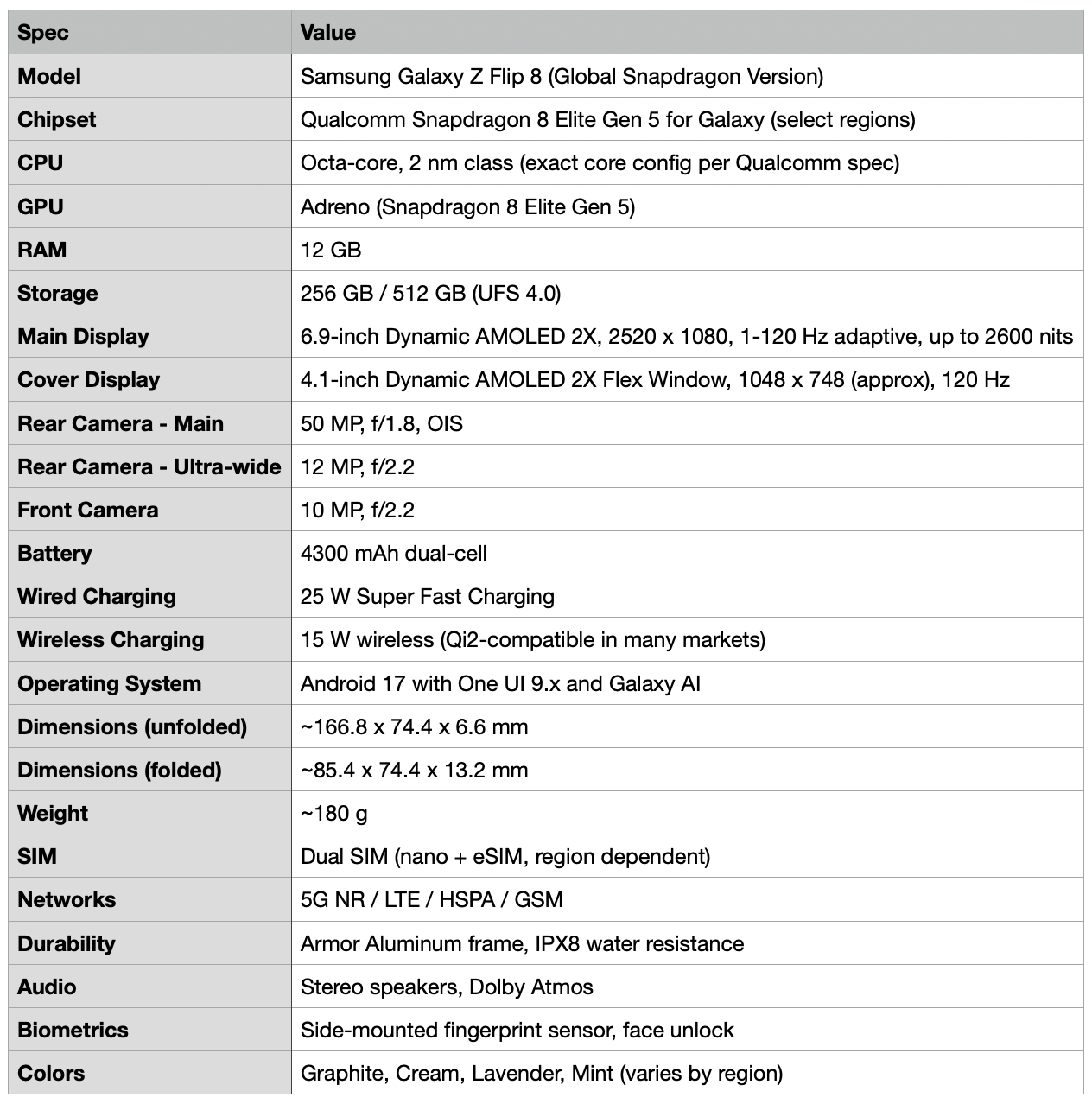 Detailed specifications