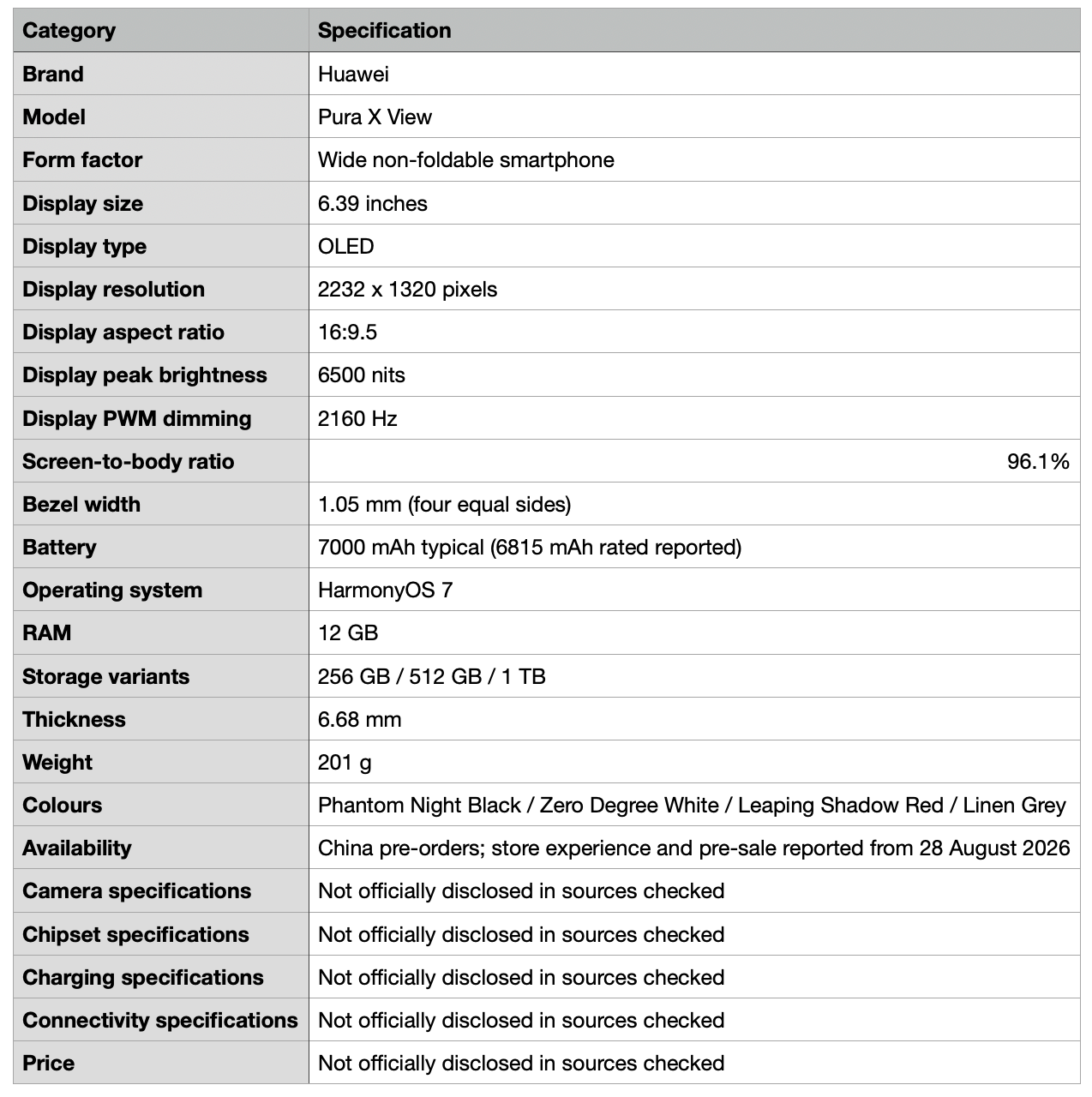 Detailed specifications