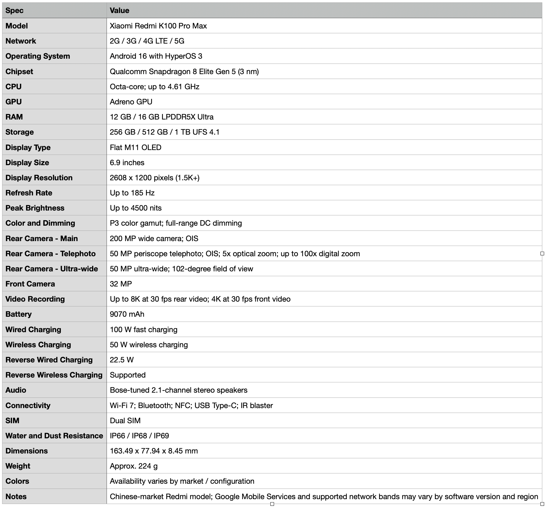 Detailed specifications