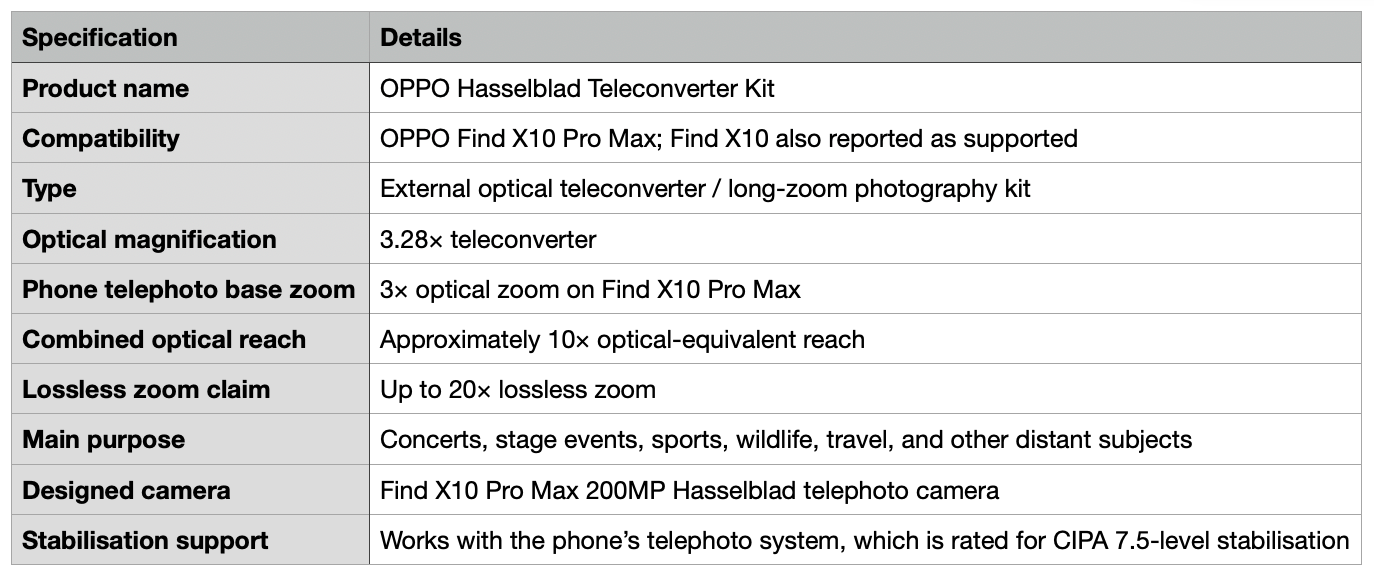 Detailed specifications