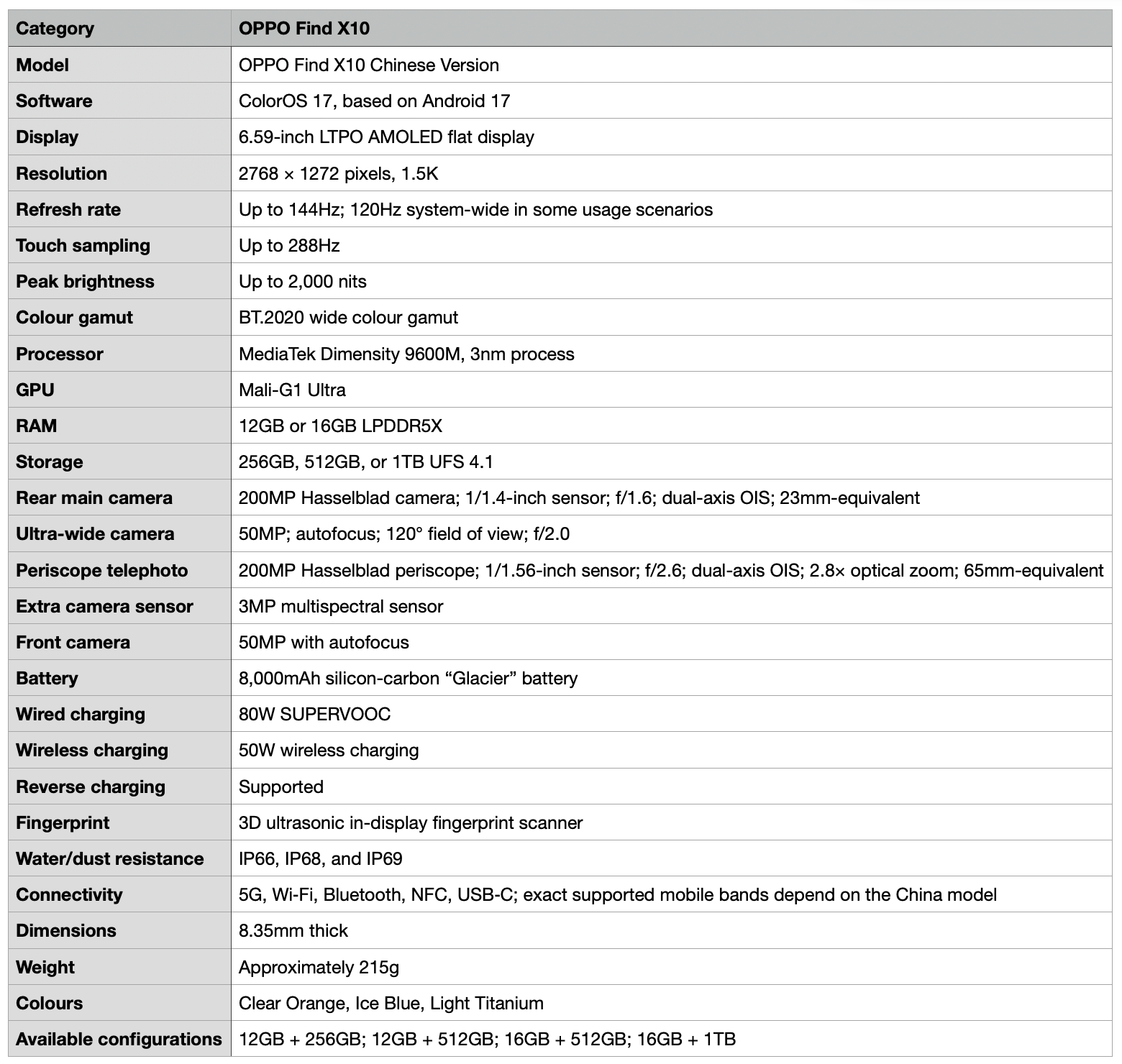 Detailed specifications