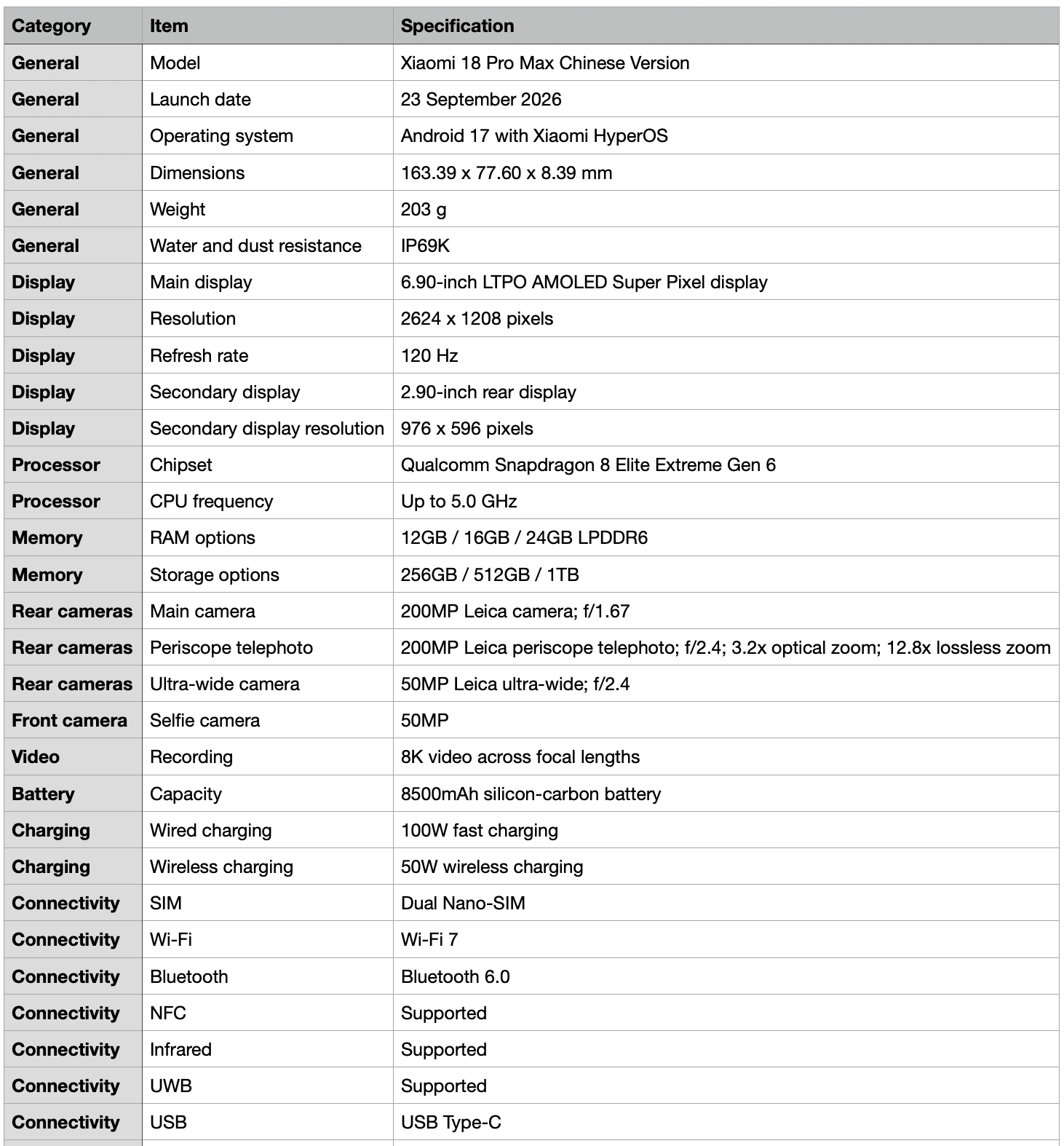 Detailed specifications