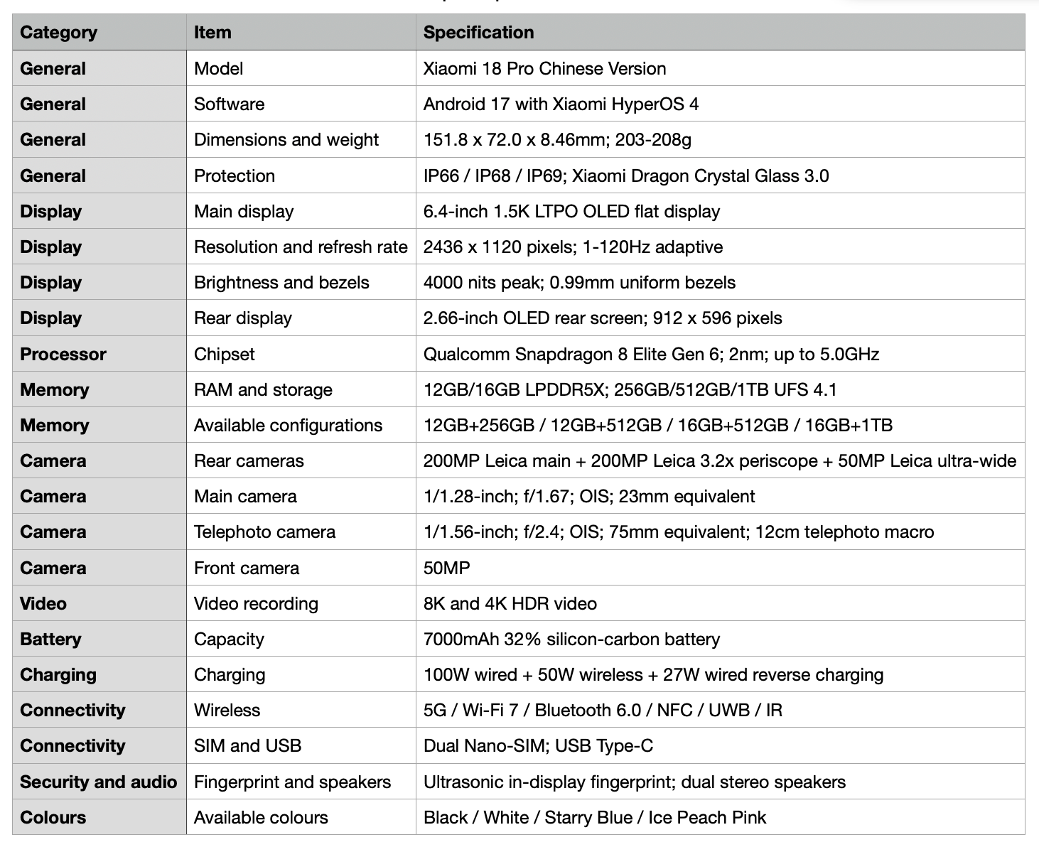 Detailed specifications