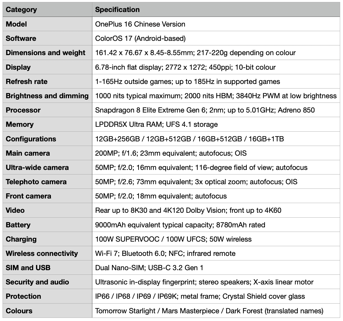 Detailed specifications