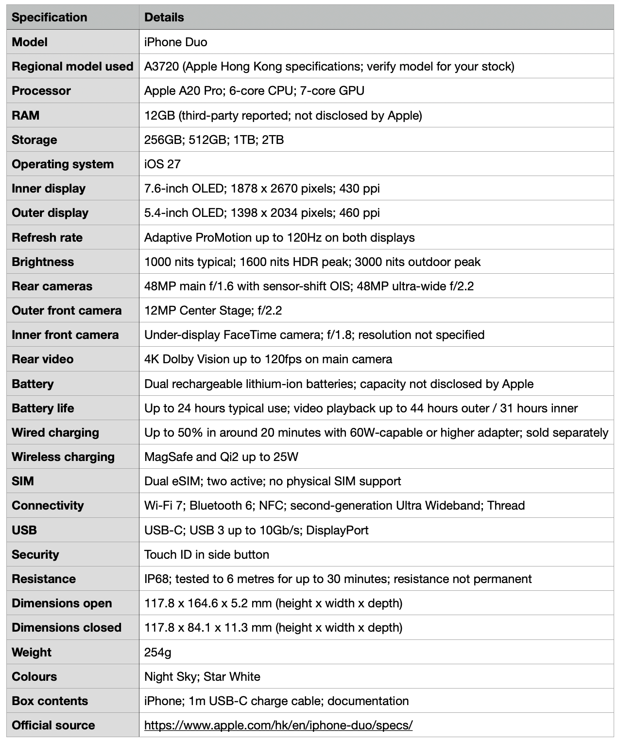 Detailed specifications