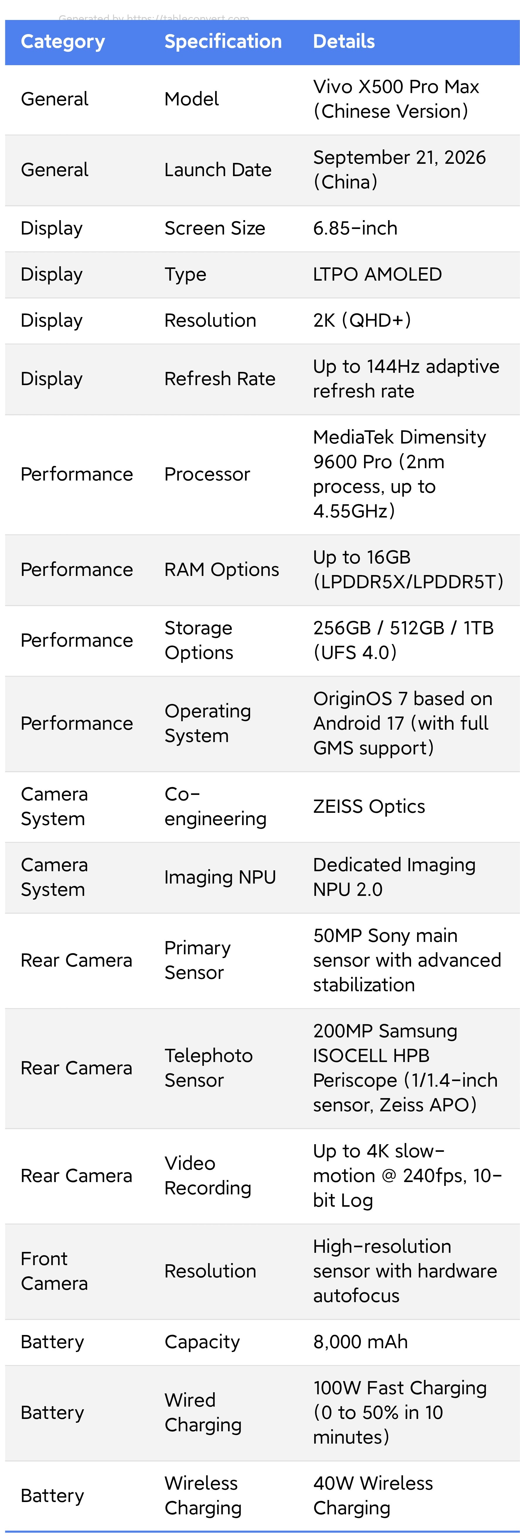 Detailed specifications