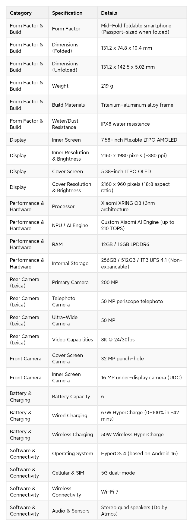 Detailed specifications