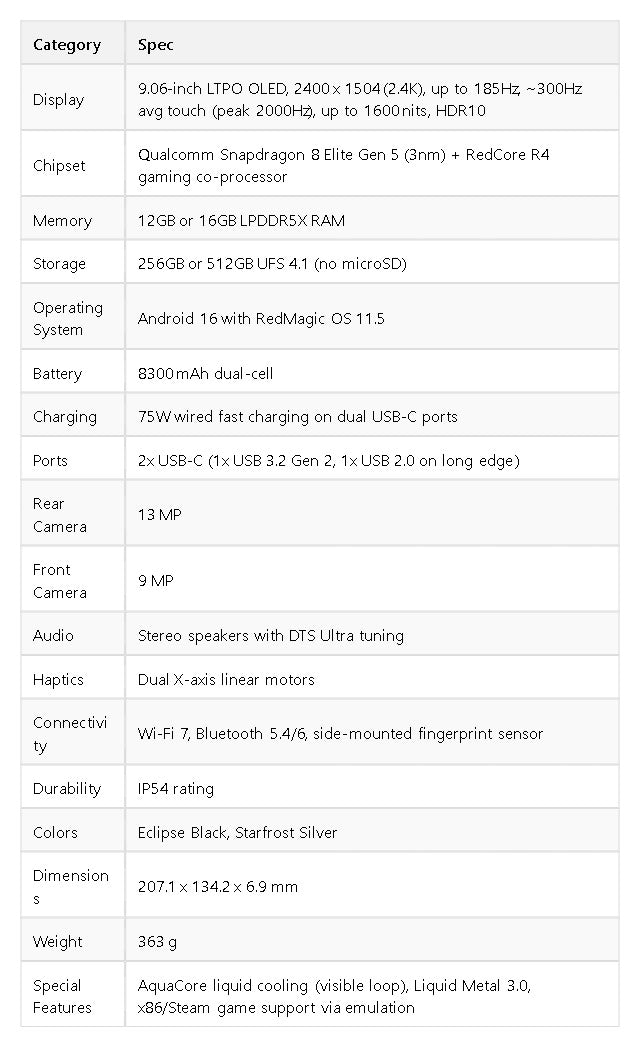 Detailed specifications