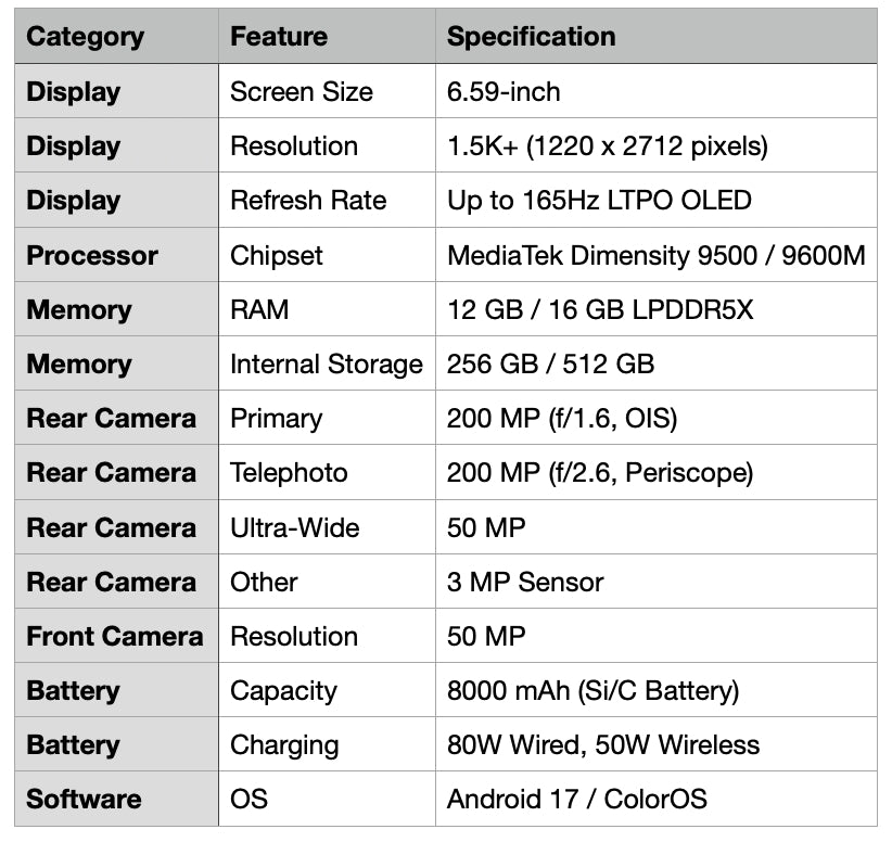 Detailed specifications