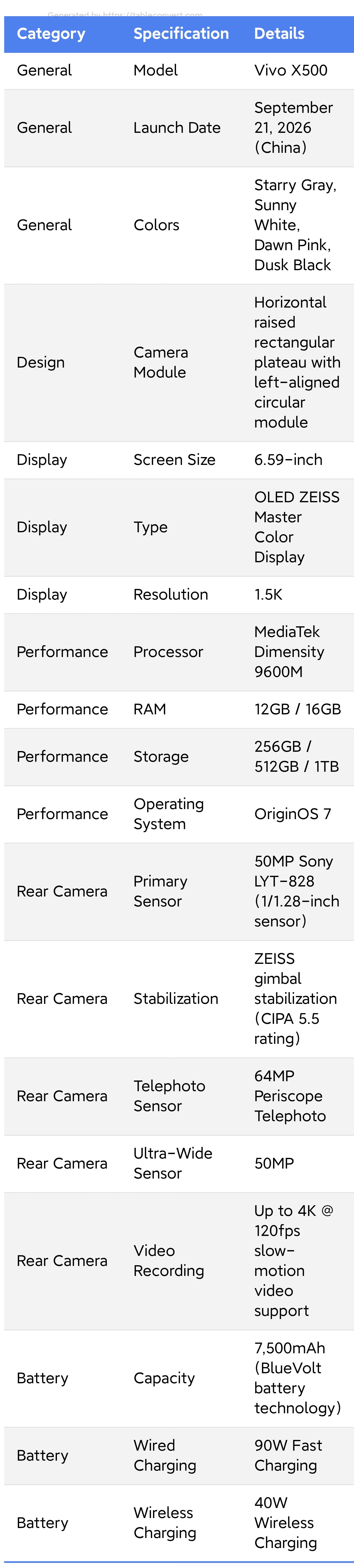 Detailed specifications