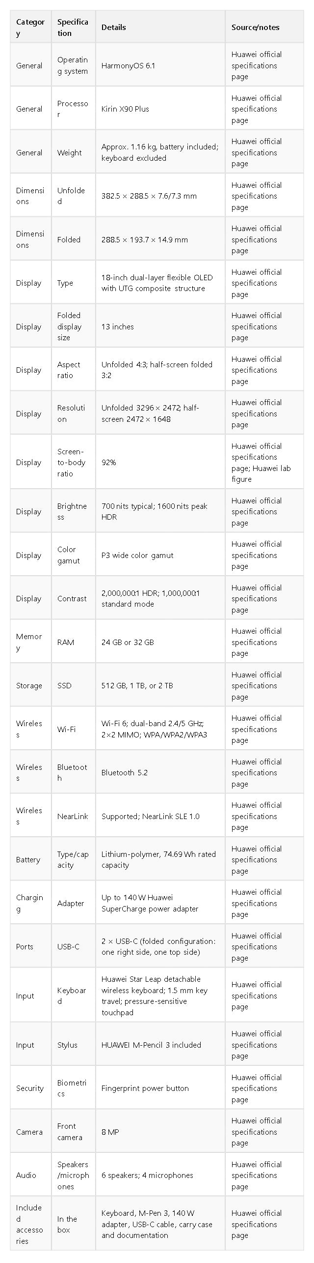 Detailed specifications
