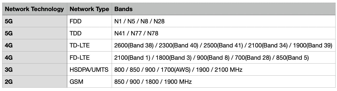 Band Info Image